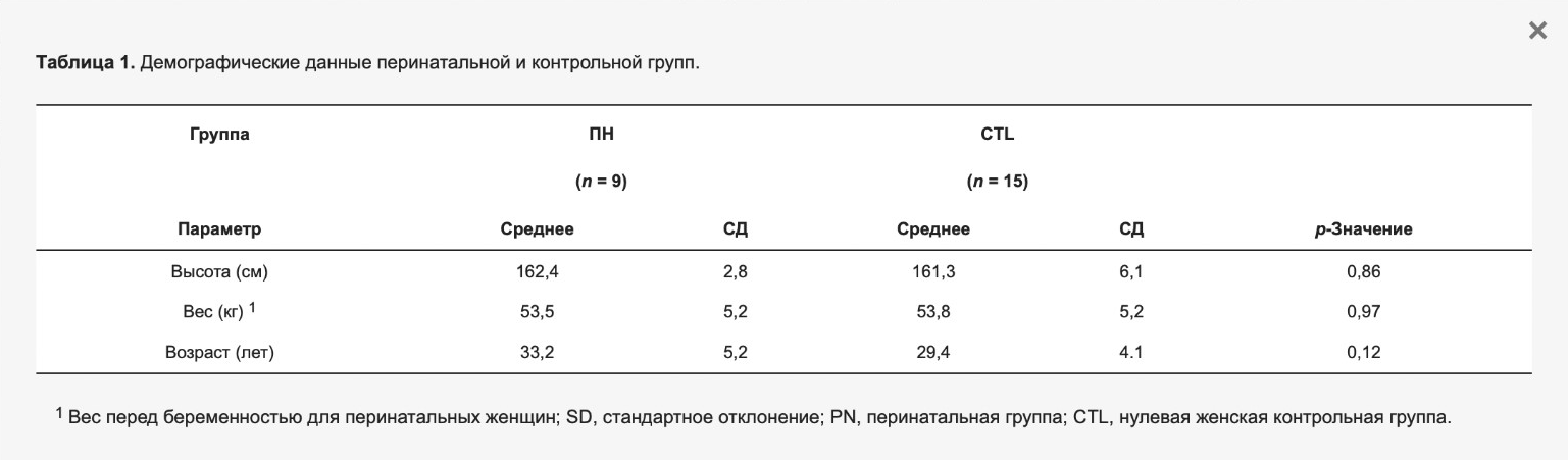Восстановление толщины мышц живота, а также их сократительной функции после родов. Часть 1