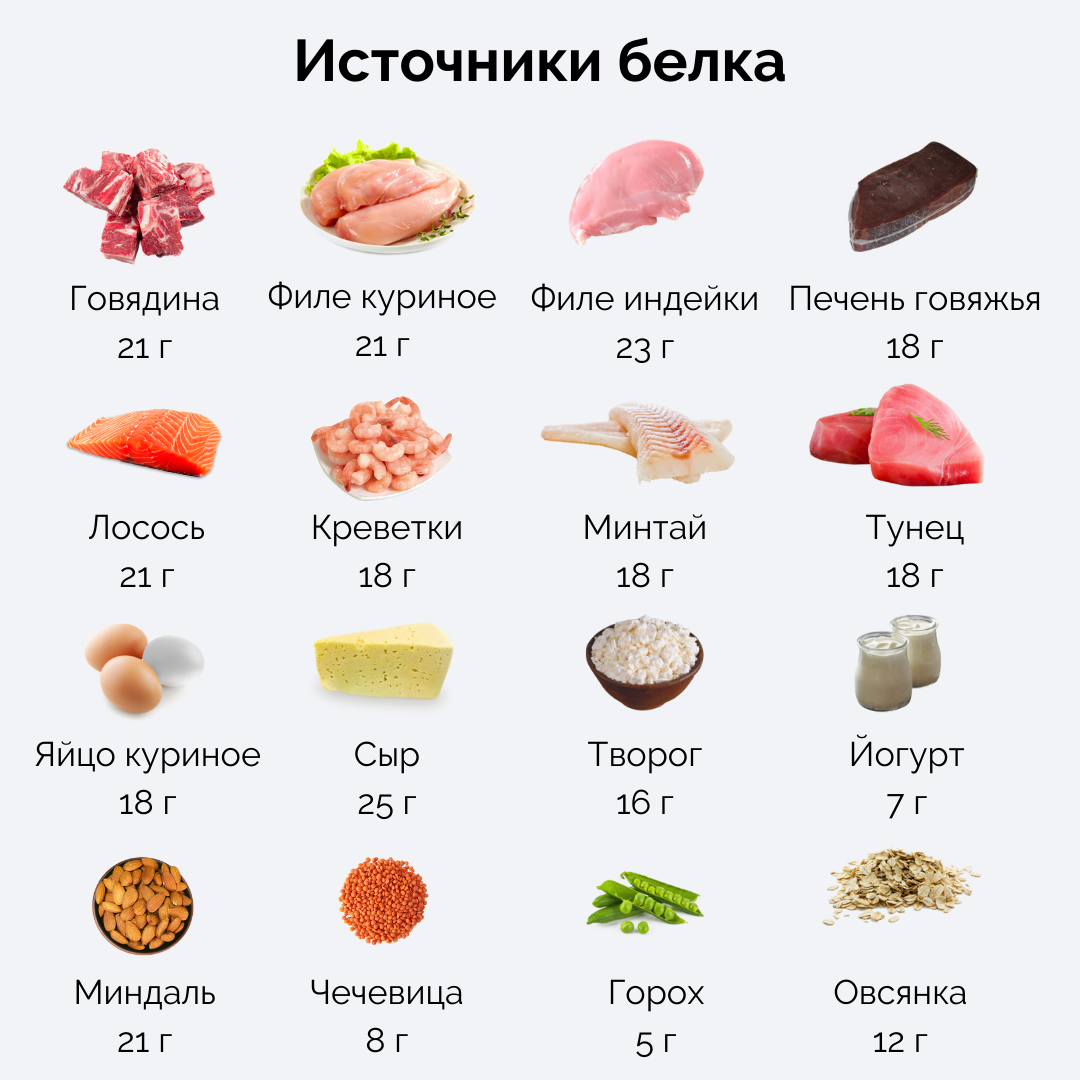 БЖУ