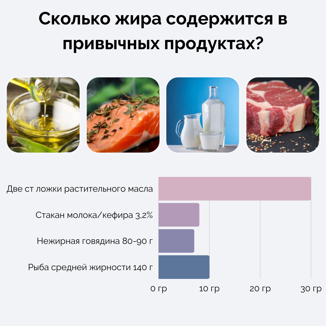 БЖУ
