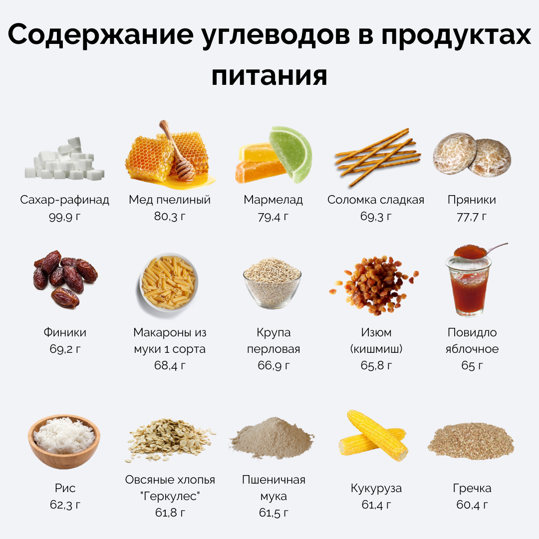 БЖУ