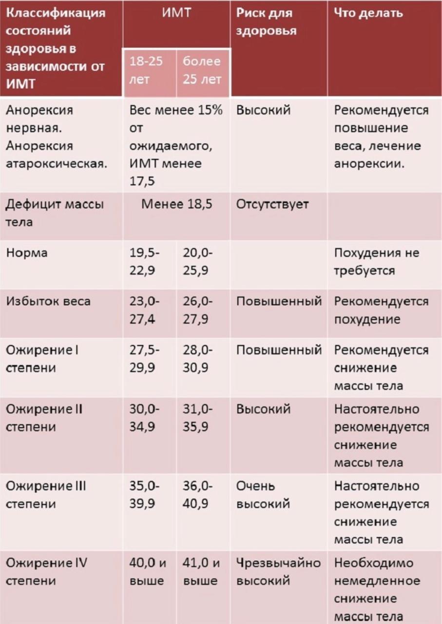 Расчет ИМТ