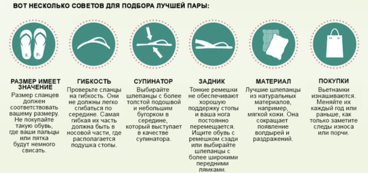 Стопа, теория + тейпирование